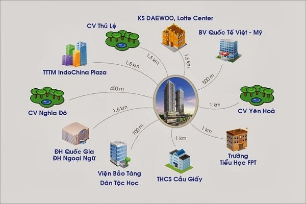Tòa nhà FLC Twin Towers 265 Cầu Giấy cần cho thuê ngay diện tích 140m2, giá rẻ 7